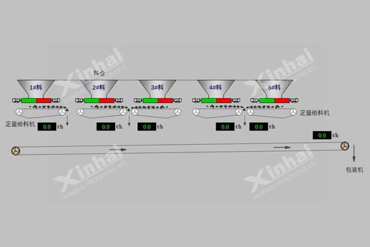 Intelligent weighting metering system